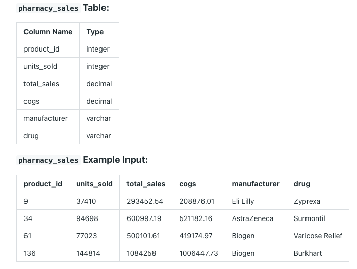 DataLemur 🐵 | Ace the SQL Interview tweet media