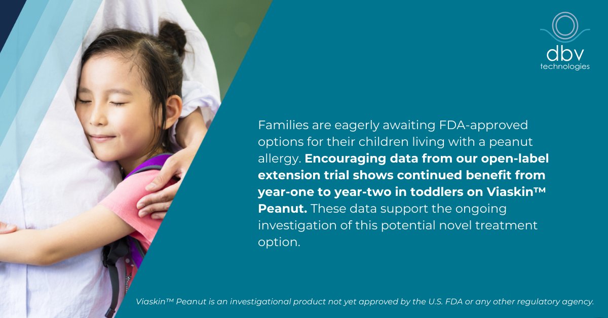 ICYMI, after two years of Viaskinᵀᴹ Peanut treatment, 56% of toddlers with #PeanutAllergy ate an equivalent of 12-14 peanuts without experiencing an allergic reaction during the year-two food challenge in our long-term extension trial. Learn more: brnw.ch/21wFVey
