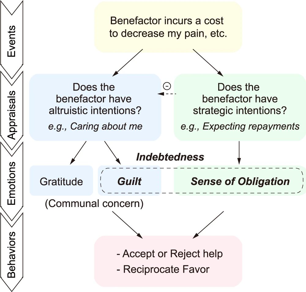 Luke Chang tweet media