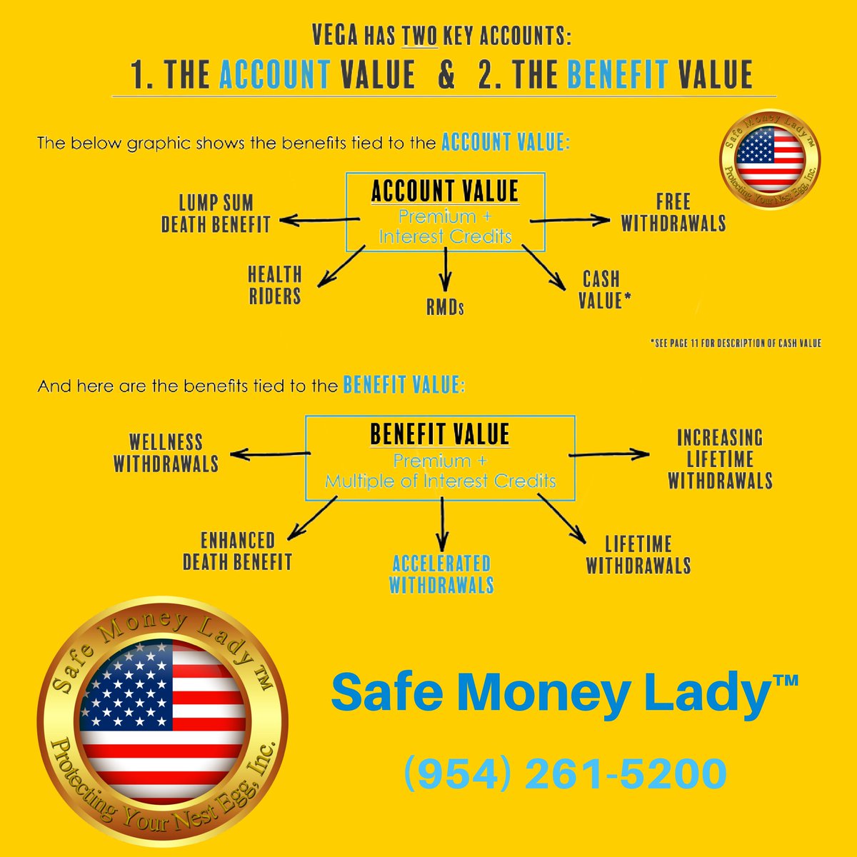 Safe_MoneyLady's tweet photo. Unlock YOUR Brighter Retirement Future: Get the Annuity with a 50% Bonus Today – Your Safeguarded Path to Financial Prosperity!
Learn more: https://t.co/Ps0MxEVfel
#Annuities #annuity #AnnuityBenefits #annuityoptions #RetirementPlanningTips #retirementcommunity #retirement https://t.co/N8JG69dCT3