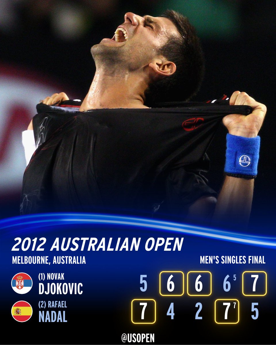 usopen's tweet photo. 5 hours and 53 minutes later... 😱

On this day in 2012, @DjokerNole defeated @RafaelNadal in a 5-set thriller at the Australian Open! https://t.co/J4l2mGV5Xn