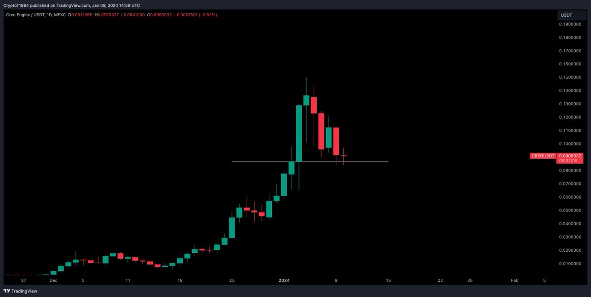 Crypto Tony tweet media
