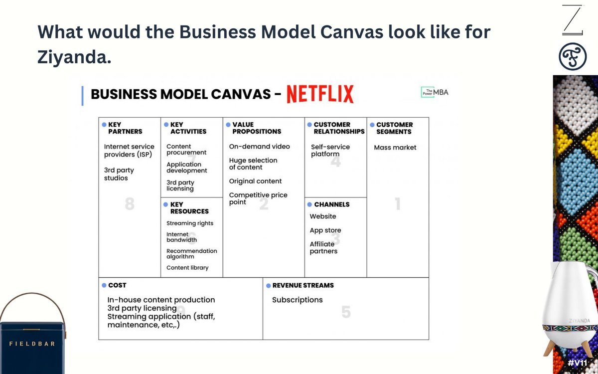 1/24 Ziyanda vs Fieldbar A case study for entrepreneurs on turning