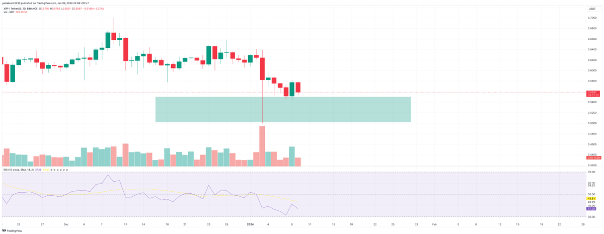SmallBudgett's tweet photo. NIỀM TIN LỲ LỢM
2 anh cả đã nạp nhiên liệu
- XRP 
- LTC 
Double tweezer appearance
#XRP #LTC換金 https://t.co/T4EanJa8Me