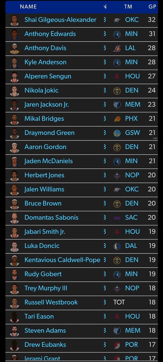 MexiStats's tweet photo. BRAPS Games for Last Season (22-23) in each conference https://t.co/hus7HgKZQw