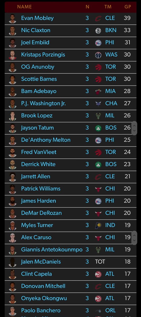 MexiStats's tweet photo. BRAPS Games for Last Season (22-23) in each conference https://t.co/hus7HgKZQw