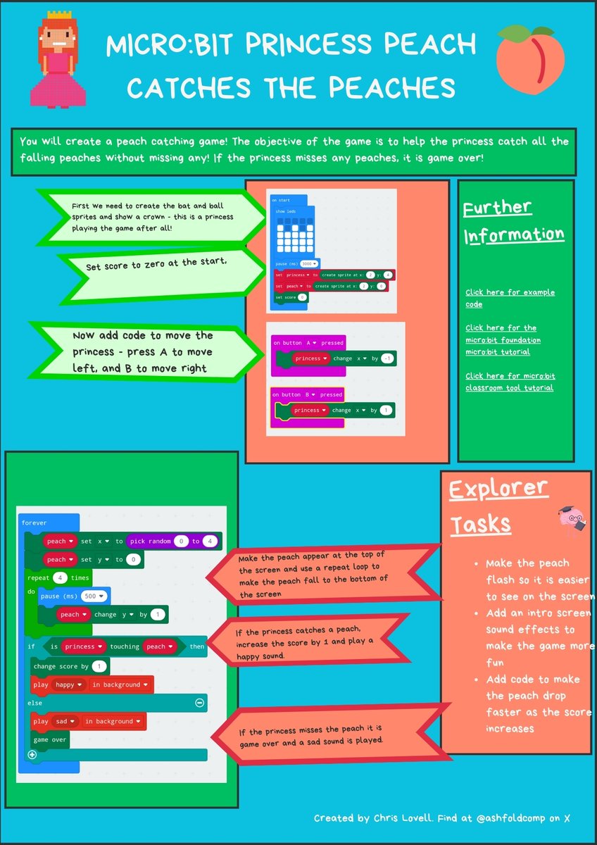 MrLovellComp's tweet photo. We are sharing our 'Princess Peaches Catches Peaches' 👸🍑@microbit_edu game code worksheet for pupils👇 It may be extended with levels, sound effects and more to engage learners 8-11 with coding. Click here to view the code: https://t.co/BQslzQFMHF