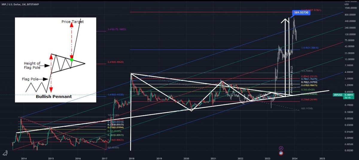 XRP CAPTAIN⚛ tweet media
