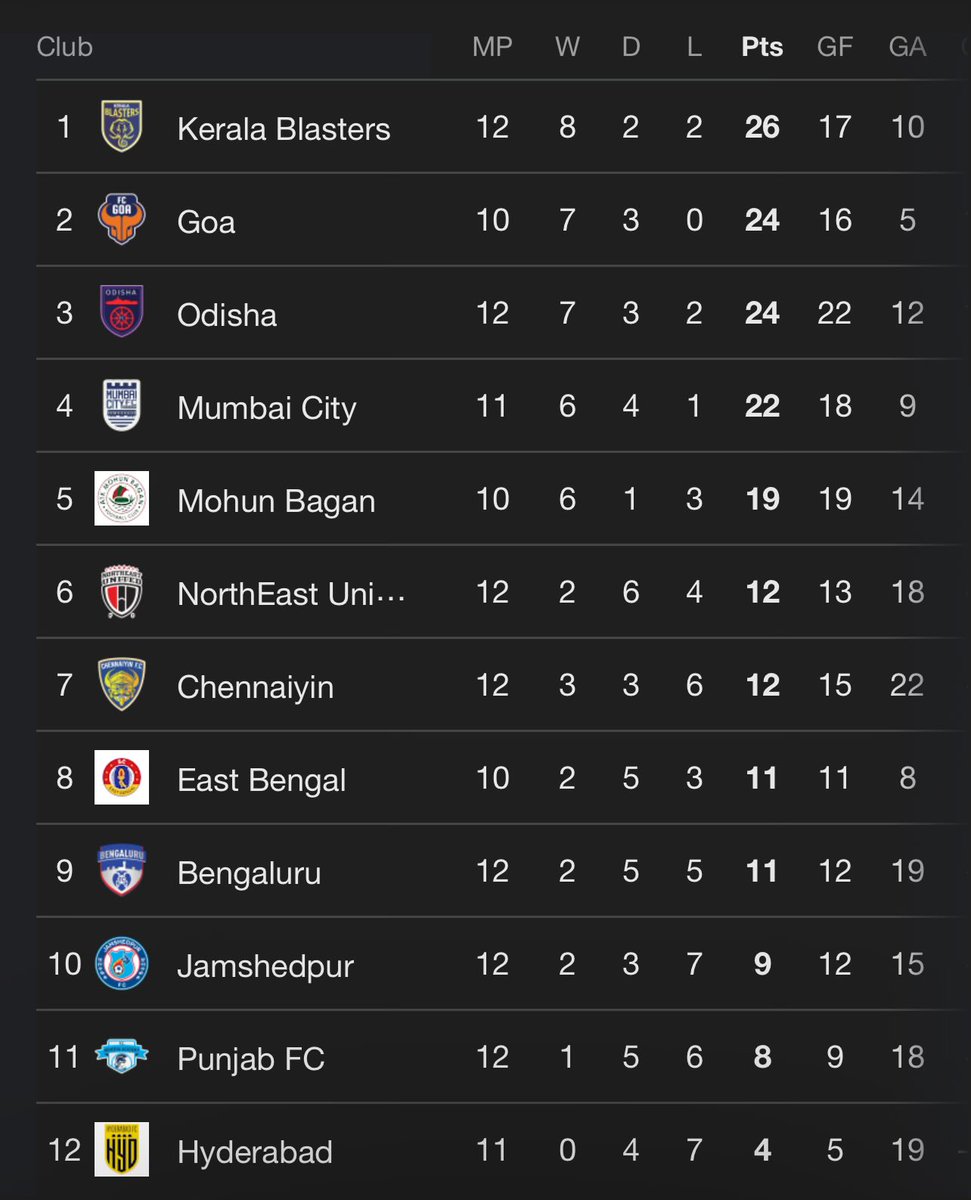 KBFC_Trey's tweet photo. Nothing much, just reminding who’s on Top 😌 https://t.co/e8x6V97YlB