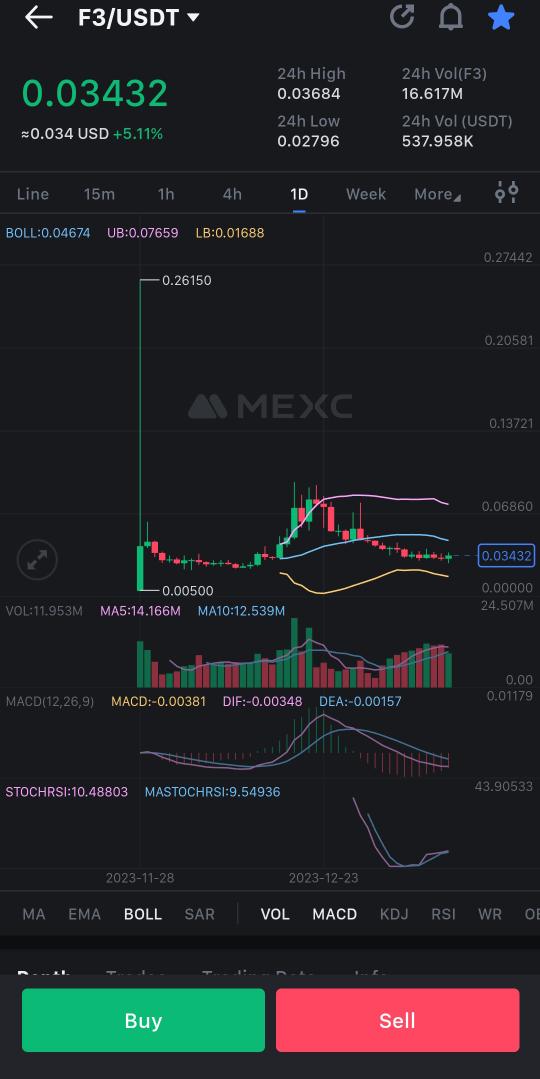 Are you looking for the 100x gem?
$F3
Follow me to know more 💎🔥
#BitcoinETF #Ethereum #AITECH #ai #CGPT