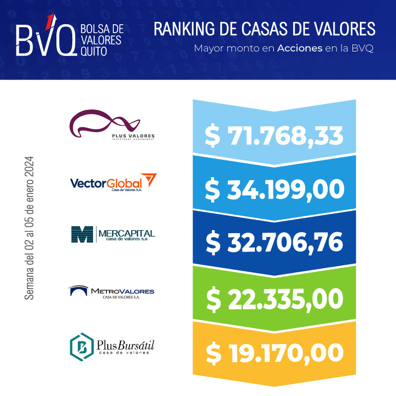 Bolsa de Valores Quito tweet media