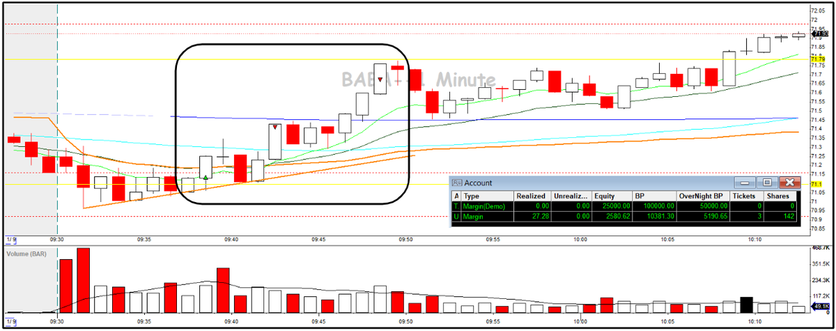 RicardoVaranda1's tweet photo. Trading: very good sense of the opportunity. Happy with my zoom out and look at the daily chart to find the edge.

$BABA - reversal. https://t.co/YwhvN6lSfp
