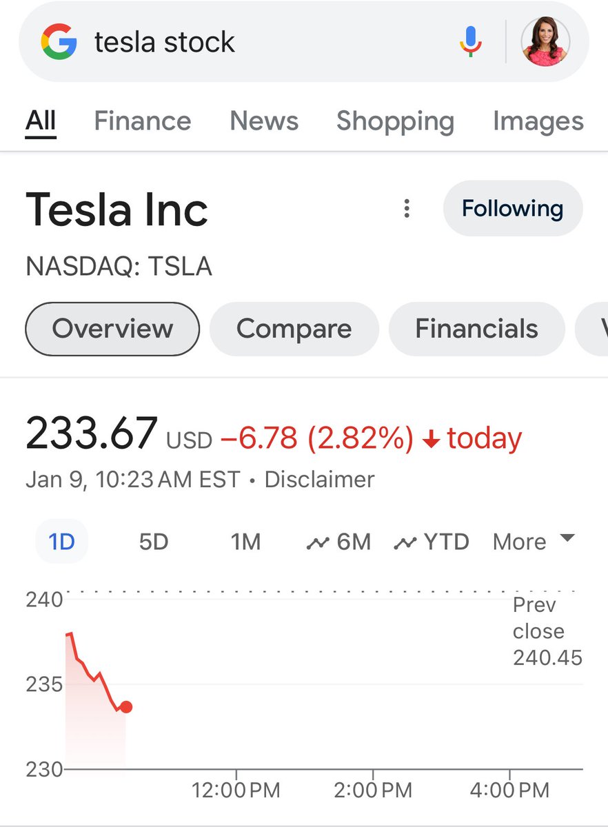 What’s happening with $TSLA today?