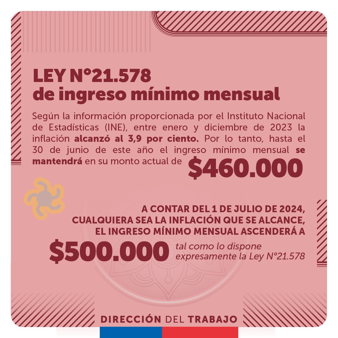DirecDelTrabajo's tweet photo. 💳Ingreso mínimo mensual mantendrá su monto actual de $460.000 hasta el 30 de junio 2024. https://t.co/wBPHYMq8Hk