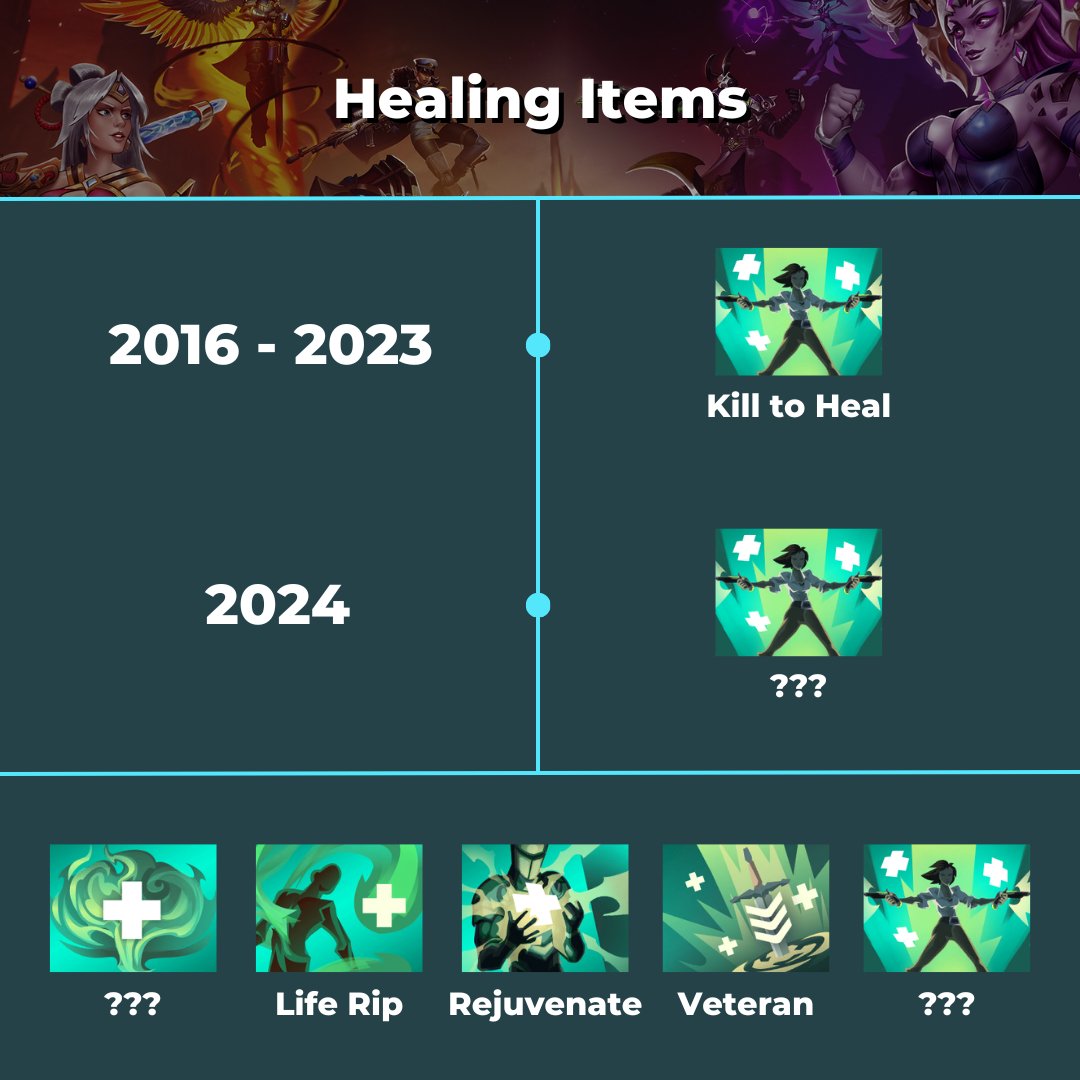 From Cassie roots to Anti-Heal immune present, Kill to Heal has had a long run. However, it's time for a new version to be done. Some buffs and adjustments along the way still lead to a fairly familiar spread, here are the 2024 Healing Items ahead!