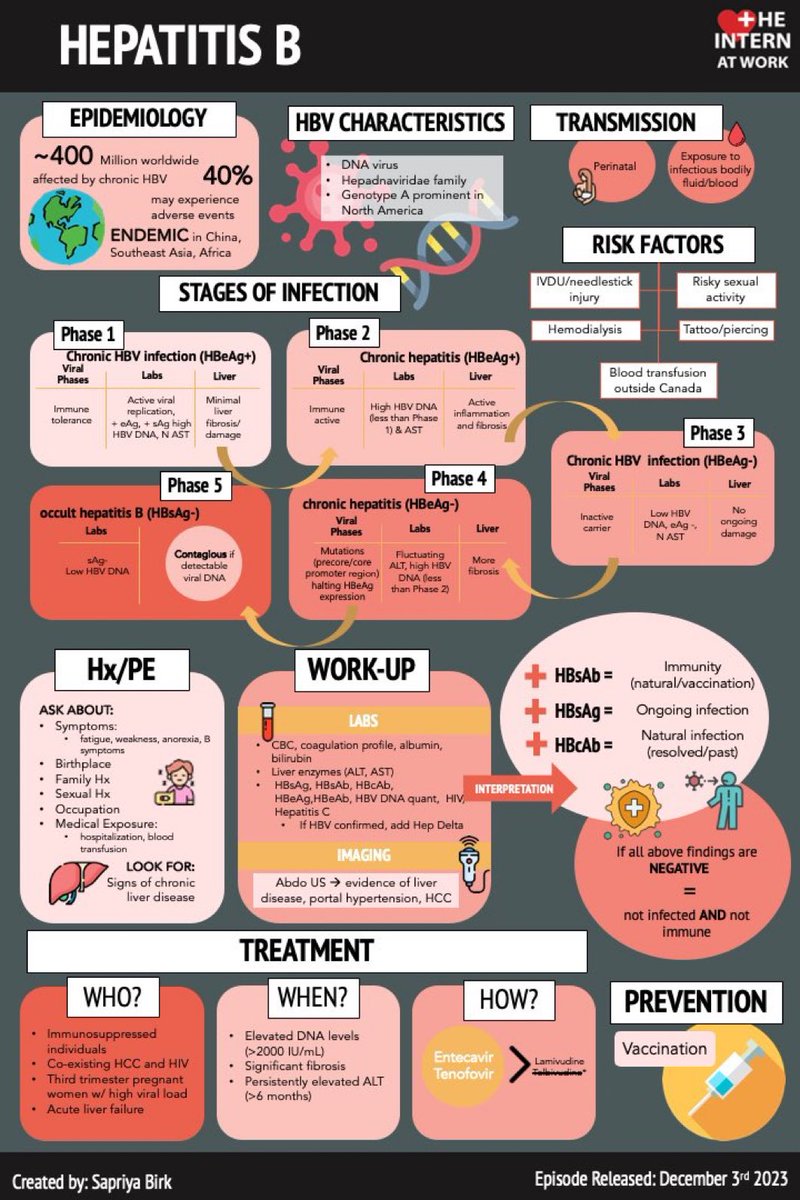 RobbiatulLatif1's tweet image. Abnormalities in cardiac #auscultation are characterized by the discovery of additional #heart sounds such as gallops and murmurs.Uneven liver echogenicity in chronic #hepatitis B patients does notshow poorer elasticity Uneven echogenicity in the liverof chronic hepatitis B (CHB)