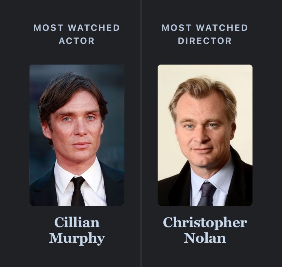 evil_twiin_'s tweet photo. @letterboxd as expected https://t.co/wOQ5LhzOdQ