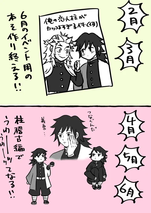 今年上半期の展望 