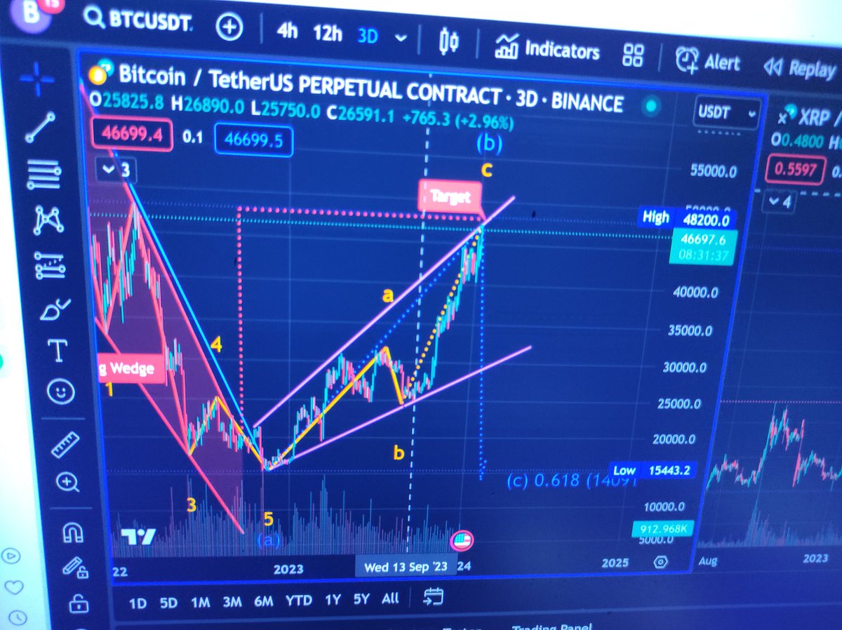 Sayansanki1's tweet photo. @CryptoCypher20 Worst case scenario, https://t.co/zZGoDQwz53