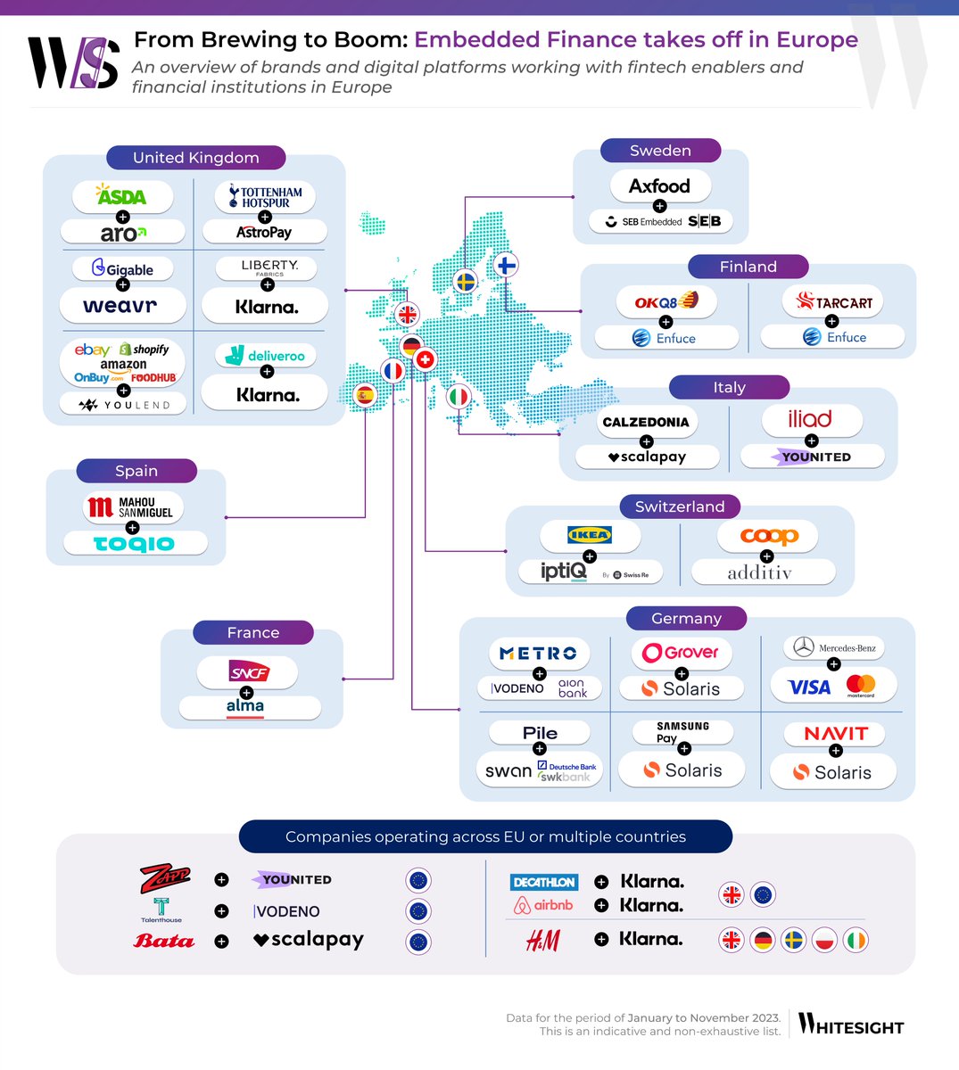 Embedded Finance takes off in Europe: Germany and the UK lead embedded finance innovation.

Progressive regulations and policies in the UK and Europe, such as open banking, PSD2, and FinTech licences (electronic money institutions, digital or startup banks, etc.), have led to the