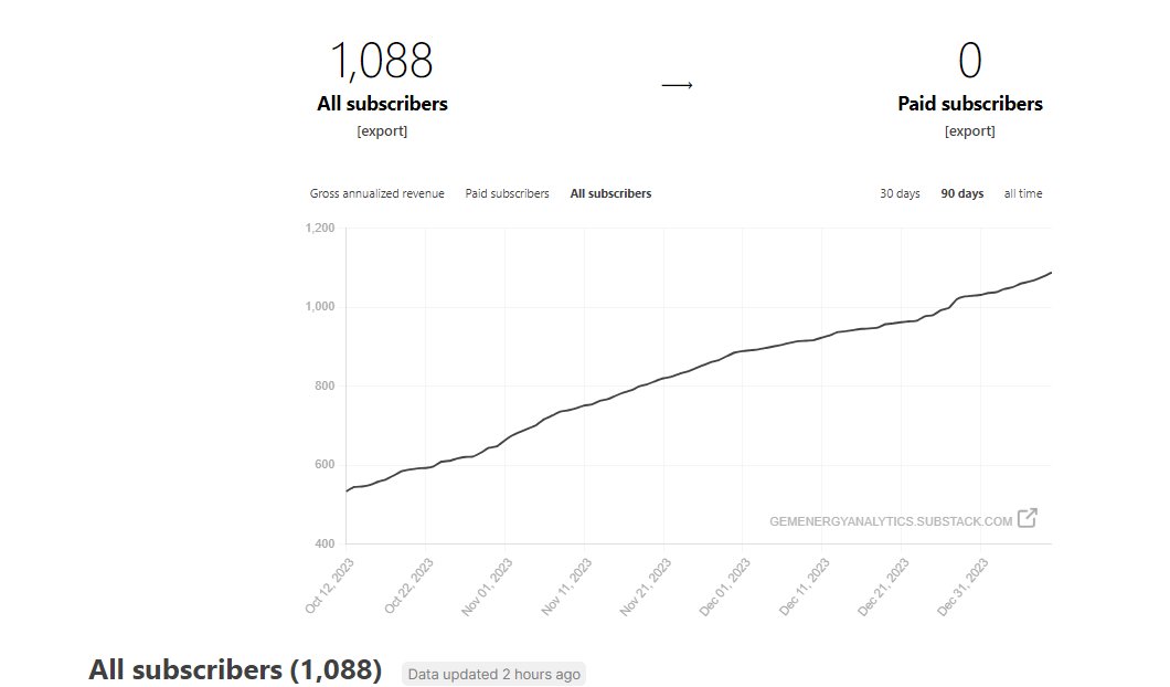 JomauxJulien's tweet image. Not only solar is growing these days. 

Thanks all for subscribing to my page !

Check out my profile if you want the link. 

With all the solar coming online, there will be plenty of things to discuss. #duckcurve #solarcannibalization