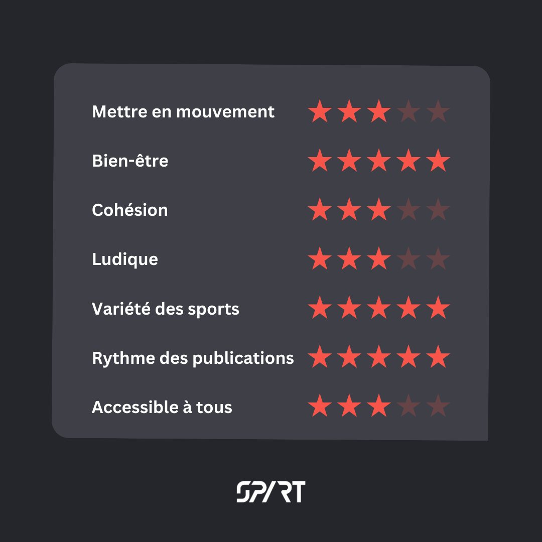 spart_life's tweet image. 🚀 Envie de réveiller le champion en vous ? 

Rejoignez SPART et son coach mental Yannick Ringot pour la nouvelle saison de “Mental d’un Champion” ! 🧠💥 

Chaque semaine, un thème, un défi et des conseils pour booster votre mental et votre bien-être. 💪 

#SPART #Bienêtre