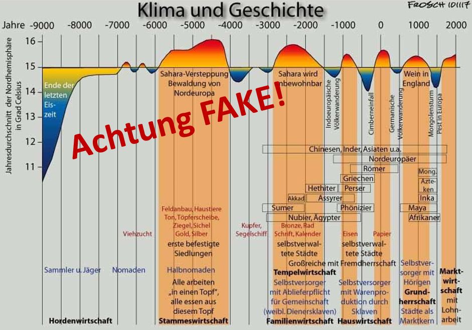 rahmstorf's tweet photo. Gerade zirkuliert mal wieder diese FAKE Klimakurve, eine Handskizze nach einem Bohrkern von 1966, der die lokale Temperatur in Grönland zeigt. Temperaturskala fake; Daten weder global noch bis 2000. Wird gern von der AfD verbreitet. Ist hier erklärt: https://t.co/JroHOxxgXM
 1/2 https://t.co/ppFKFtcUMs
