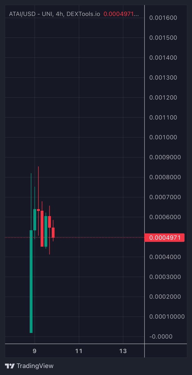 500K for $ATAI just seems off the hook

many CTs are going to get in this soon,Under the Radar🧭

artemisai.tech

Bot: @artemis_ai_crosswallet_bot

dextools.io/app/en/ether/p…