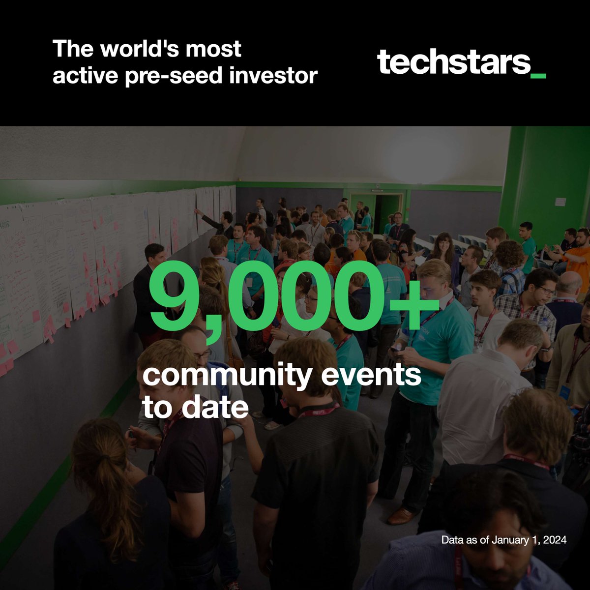 📊 Techstars by the numbers.