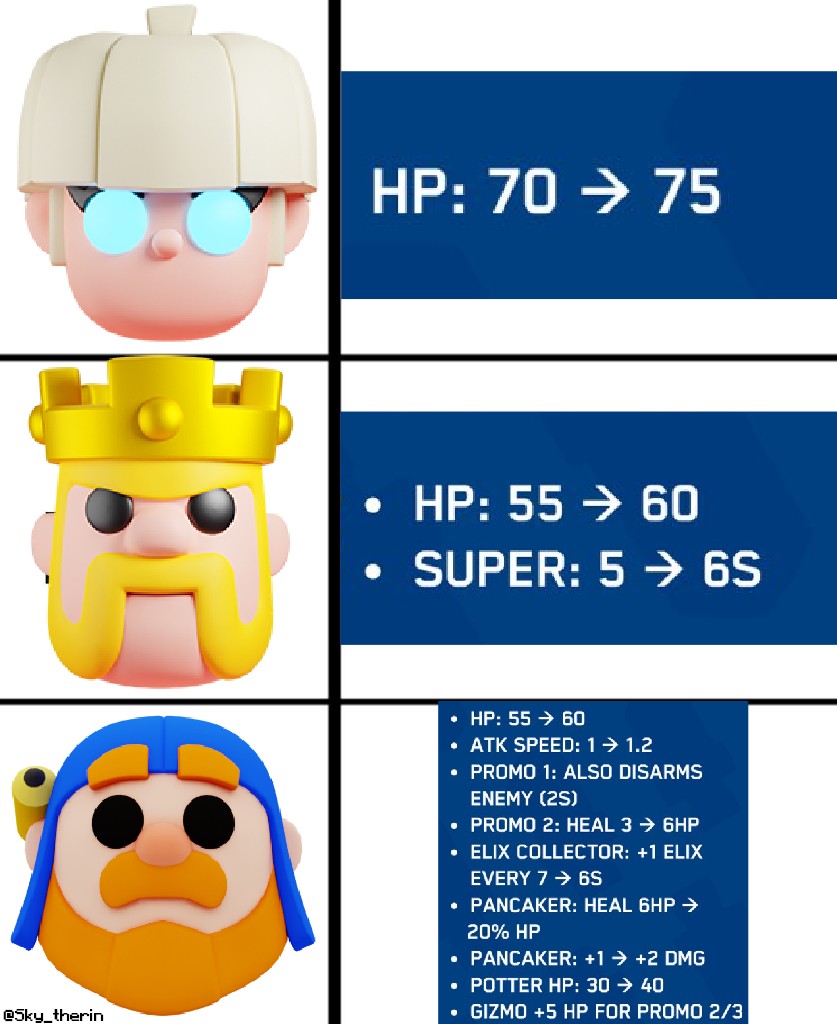 I think there are a bit of balance changes in that business 💸 #ClashMini