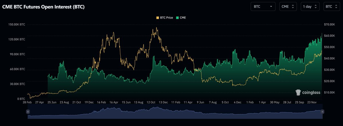 silverngct's tweet photo. @ecoinometrics Traditional Institutional Money

Does TradFi represents smart money? This year, TradFi demonstrates an ability to profit through various instruments in the crypto markets, including GBTC, FTX claims, Bitcoin miner stocks, and more.

2/10 https://t.co/44NNBt3eS7