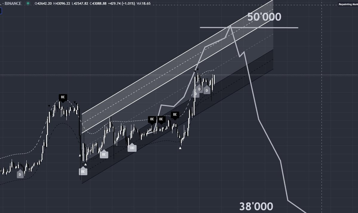 Finance_Phantom's tweet photo. Update 🚀🚀, it will become true. #Bitcoin #Btc #SEC #BitcoinETF #prediciton https://t.co/T5msbNkPbB