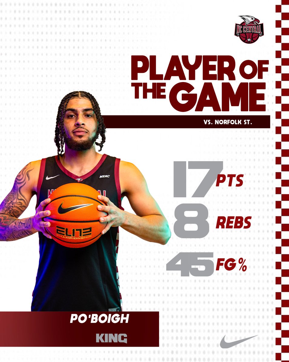 Congratulations to <a href="/poboigh2/">kingp_5</a> for earning Player of the Game honors for his performance last night! He had 17 points, 8 rebounds, and shot 45% from the field to help the Eagles get the victory over Norfolk St!

#EarnedNotGiven