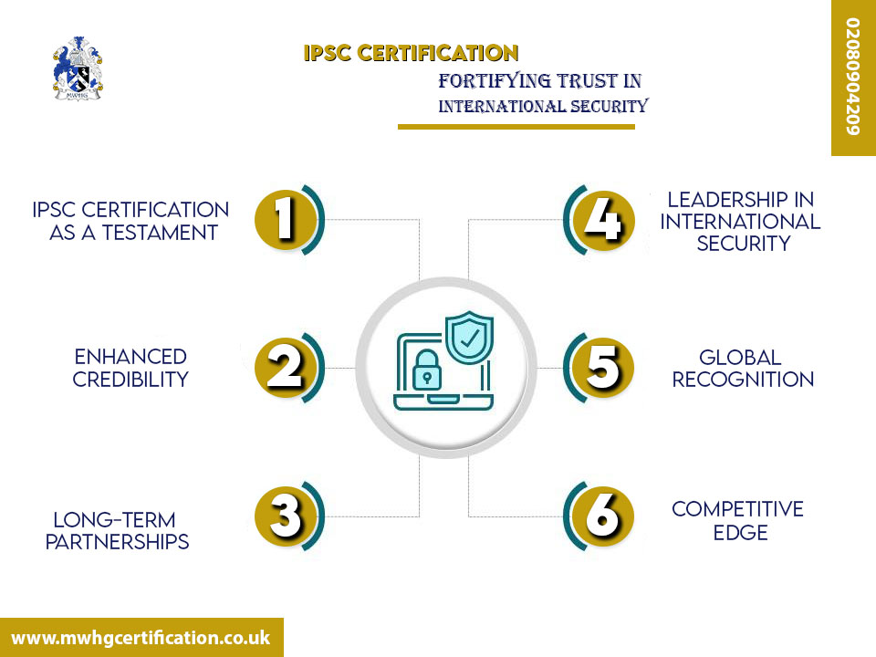 MWHGCertificate's tweet photo. 𝐈𝐏𝐒𝐂 𝐂𝐞𝐫𝐭𝐢𝐟𝐢𝐜𝐚𝐭𝐢𝐨𝐧: 𝐅𝐨𝐫𝐭𝐢𝐟𝐲𝐢𝐧𝐠 𝐓𝐫𝐮𝐬𝐭 𝐢𝐧 𝐈𝐧𝐭𝐞𝐫𝐧𝐚𝐭𝐢𝐨𝐧𝐚𝐥 𝐒𝐞𝐜𝐮𝐫𝐢𝐭𝐲

Get in Touch:
🌐: https://t.co/Bgfu8PlNLC
☎️: 020 8090 4209

#ipsc #certified #Global #security #partnership #security #mwhgcertification #Certification https://t.co/bjSylzgQ0O