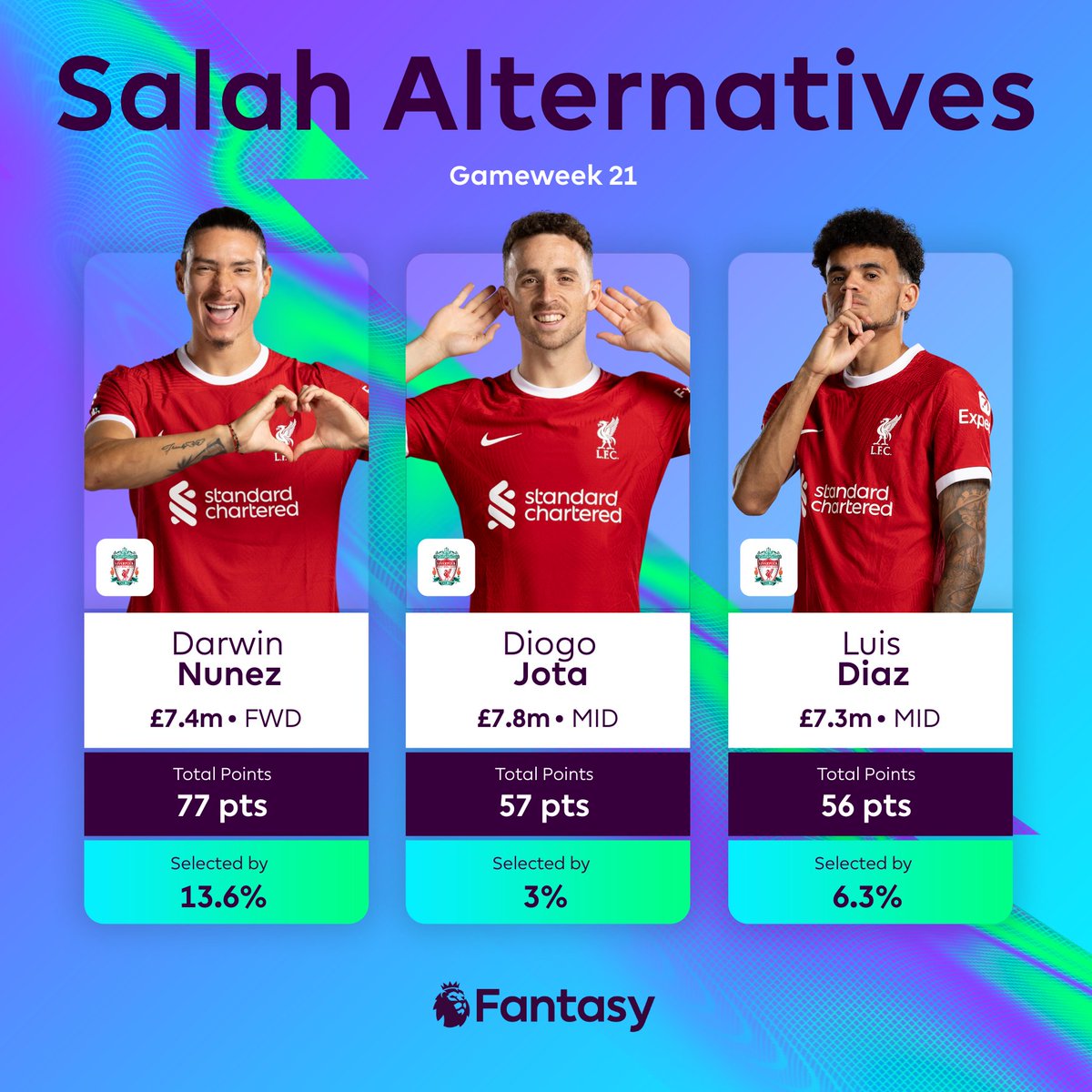 OfficialFPL's tweet photo. After another Liverpool asset to replace Mo Salah? 🔴

Three options for your consideration 👇

#FPL https://t.co/G6tkrKkuns