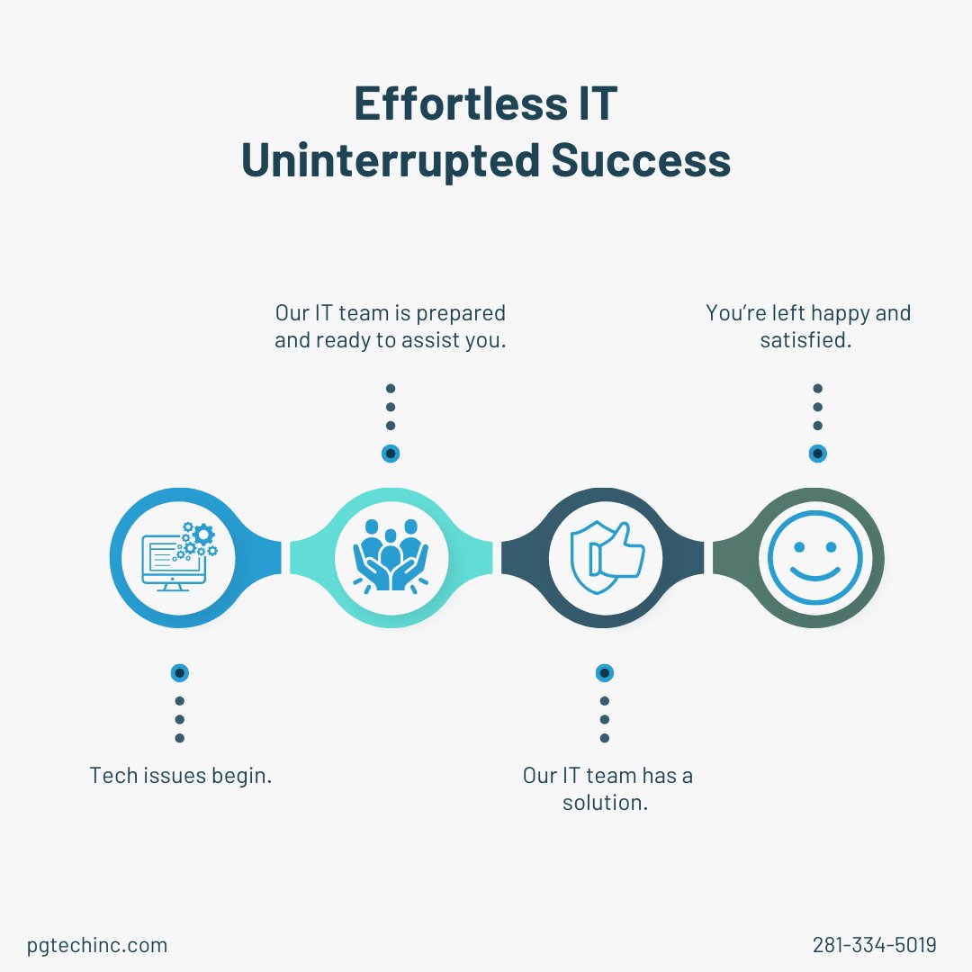 pgtechnologyinc's tweet image. Empowering businesses with seamless IT solutions! Our expert team is here to tackle your tech challenges and keep your systems running smoothly. Elevate your IT experience with us. 💻✨ #TechSolutions #ITSupportExperts #local #smallbusiness #voip #officephones #smallbiz #texas