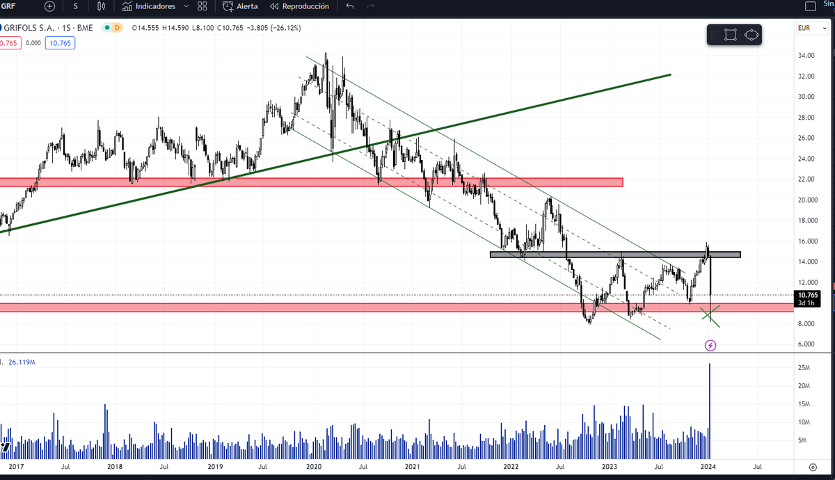 MRT Precio y Volumen tweet media