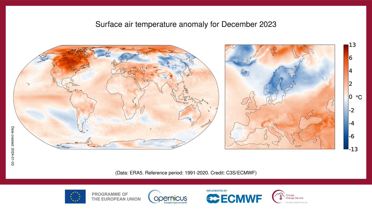 December #temperature highlights from #C3S. Last month: 🌡 was the warmest December on record globally; 🌡 was 0.31°C above the previous warmest Decembers, in 2015 and 2019; 🌡 the average surface air temperature was 0.85°C above the 1991-2020 level. ▶️ bit.ly/48pyFhT