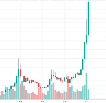 This is all a man wants https://t.co/Xs2KvzGy4X