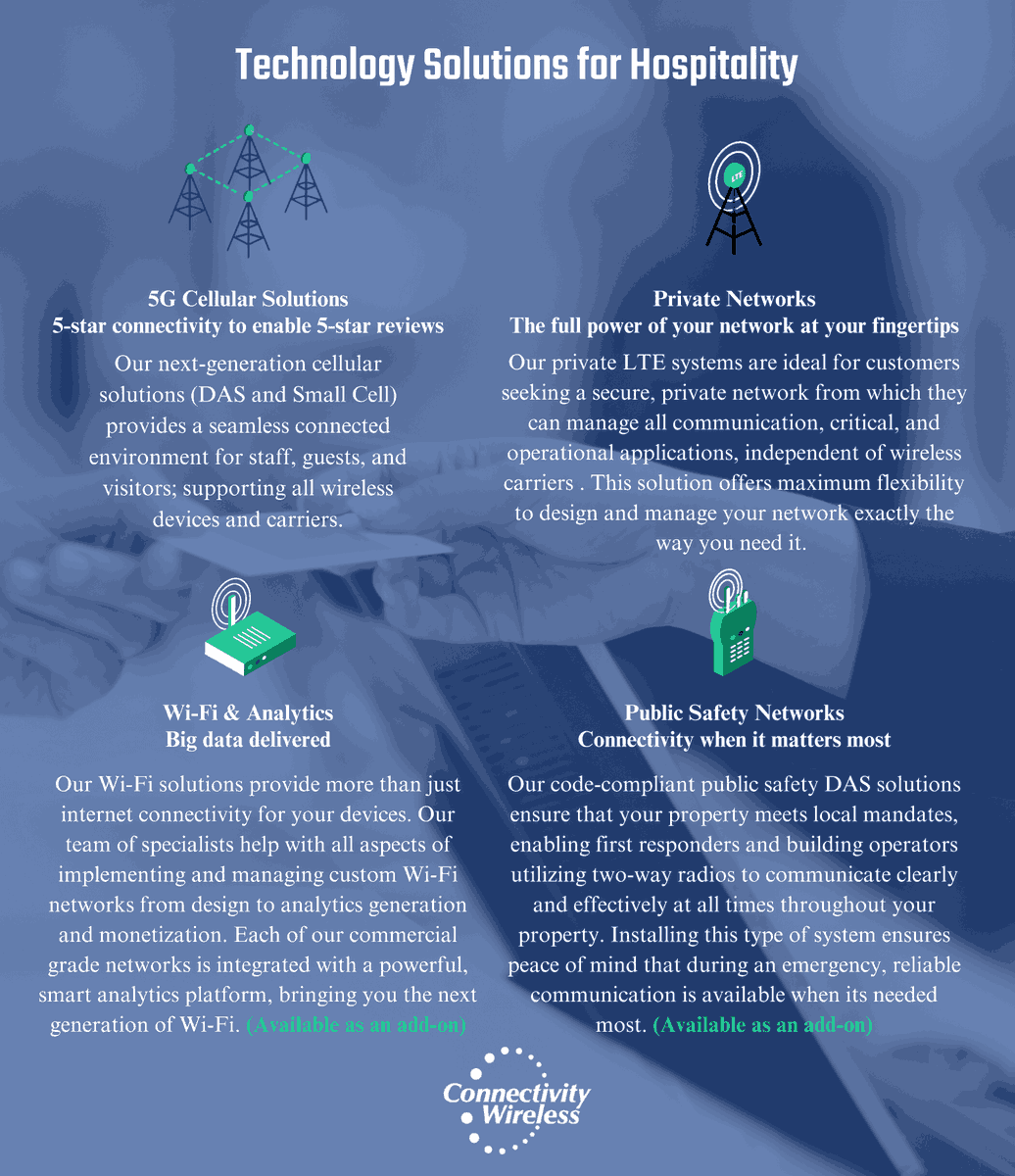 As the hospitality industry continually seeks new ways to improve guest experience, the strength of your wireless network is crucial. Visit us at hubs.ly/Q02fJ5TP0 to learn how we can help you satiate guests connectivity needs so they can leave more five-star reviews 🏨
