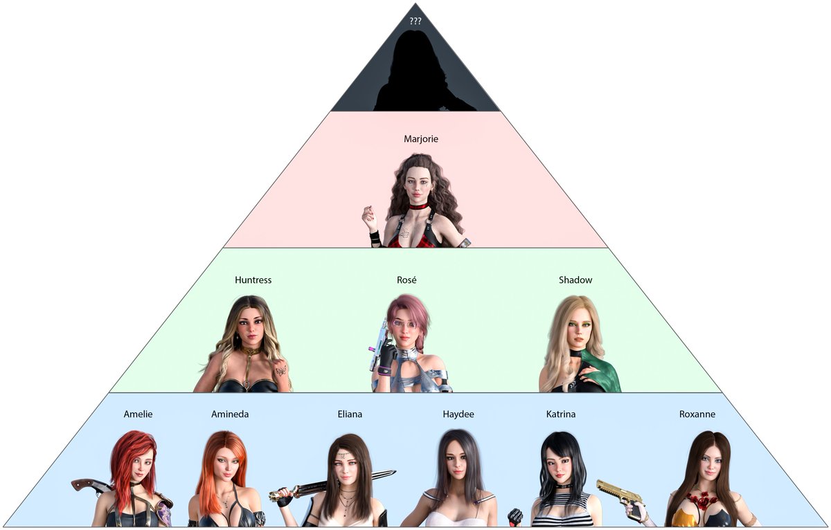 3dPrimeval's tweet photo. Siren's hierarchy. https://t.co/YMX9HyQk9W