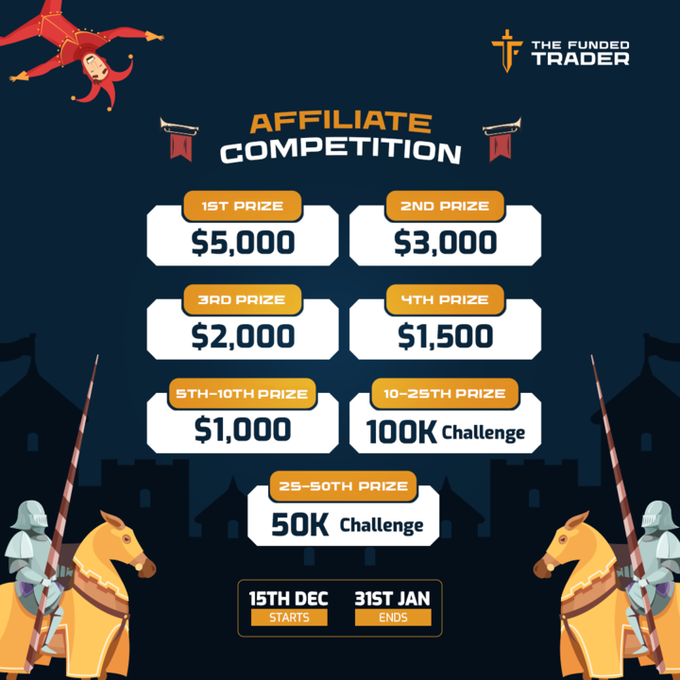 thefundedtrader's tweet photo. The competition started on December 15th, 2023 and will run until January 31st, 2024.

We’re bringing you a showdown with bigger and better prizes!  Elevate your game, claim your spot in the Top 50, and unlock spectacular rewards!⚔️👑 https://t.co/ueiPjQp0mQ