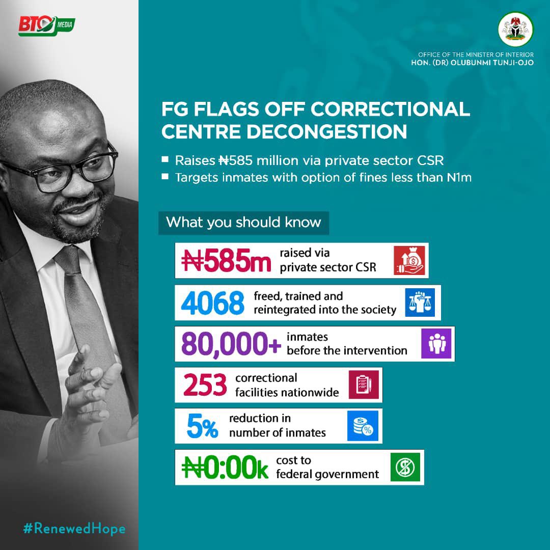 Janicebaby23's tweet photo. FG flags off correctional centre decongestion.
*Raises #585m via private sector CSR
*Targets inmates with option of fines less than N1m
#NewDawnWithBTO
#RenewedHopeWithBTO https://t.co/kZ0MBYaMdn
