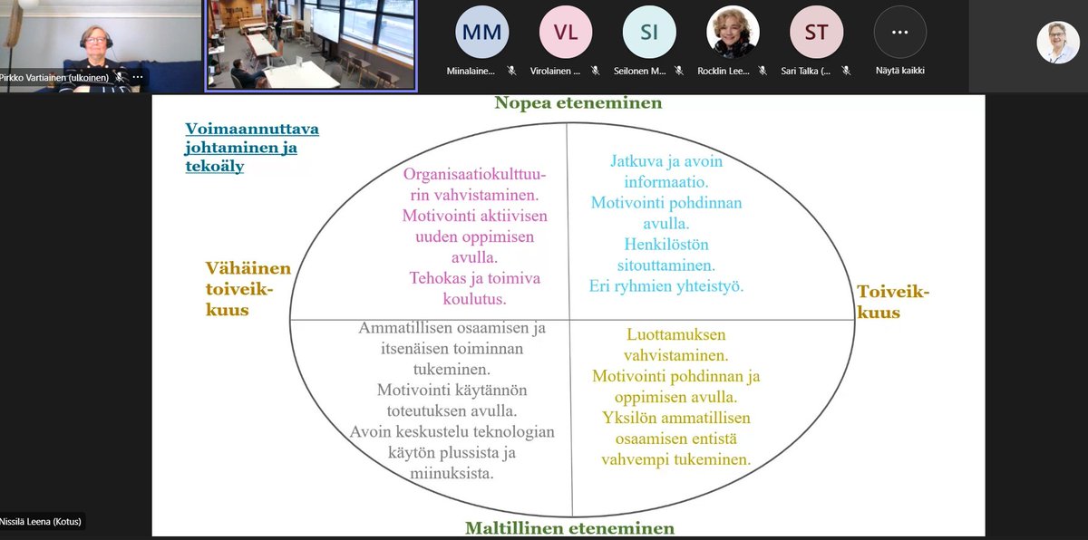 Olipa inspiroiva hetki voimaannuttavasta johtamisesta tekoälyn aikakaudella🔥 by <a href="/NissilaLeena/">Leena Nissilä</a> <a href="/PirkkoVartiain1/">Pirkko Vartiainen</a> @LiisaVirolainen Johtamisen näkökulmasta, Mikä on voimia tuovaa? Ja voimia kuluttavaa?
#tulevaisuus #ihmislähtöinenhallinto #johtaminen #tekoäly #maaseutufi