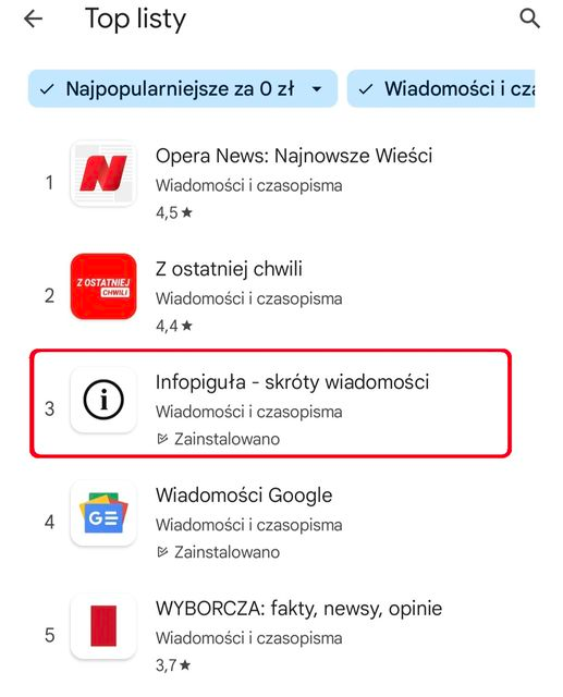 Mam Was tu 153 tysiące. Każdy interesuje się wiadomościami i sytuacją w kraju. 

Gdyby co dziesiąty z Was zapoznał się z NOWĄ odsłoną apki ze streszczeniami 20 najważniejszych newsów INFOPIGUŁA (znajdziecie tam w dziale Twórcy każdy mój tekst z FB) - to nie tylko dostaniecie do