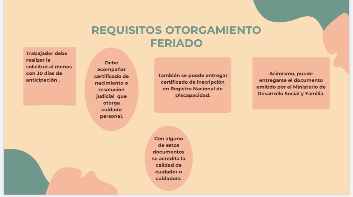 carlitalabra's tweet photo. Estimados dejo resumen de Ley 21.645 que entra en vigencia a fin de mes 
Va hilo⬇️ https://t.co/Kti6DxyoOJ