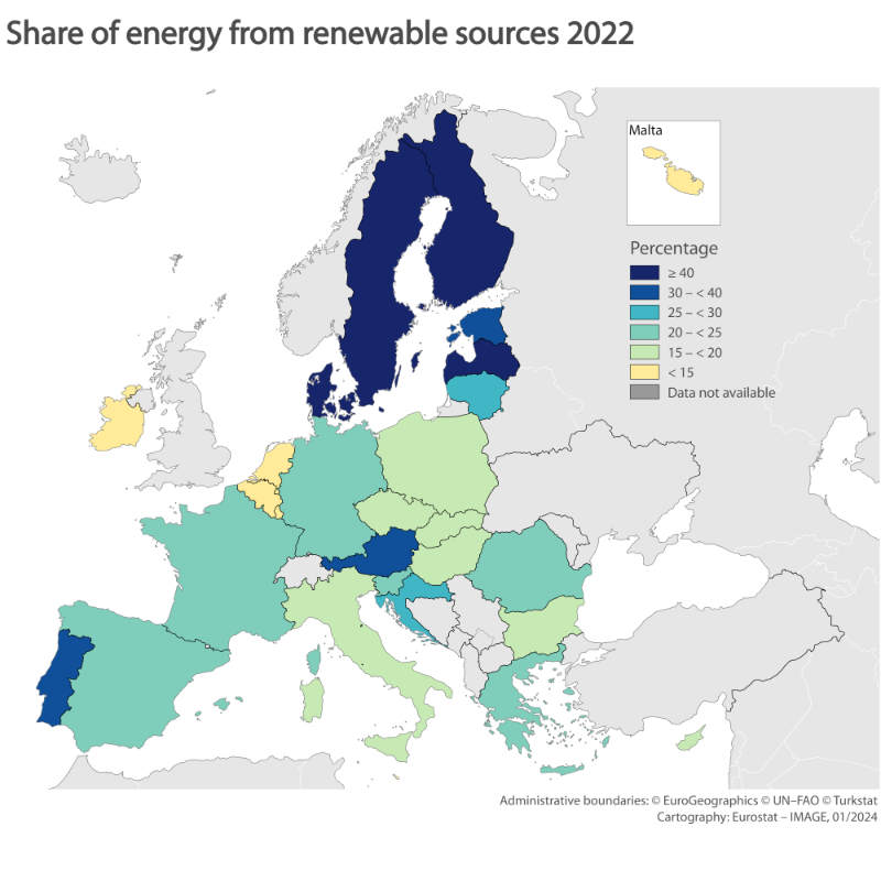 EU_Commission's tweet photo. Share of energy from renewable sources in 2022 (%):

🇸🇪 66
🇫🇮 47.9
🇱🇻 43.3 
🇩🇰 41.6
🇪🇪 38.5
🇵🇹 34.7
🇦🇹 33.8
🇱🇹 29.6
🇭🇷 29.4
🇷🇴 24.1
🇪🇺 23
🇸🇮 22.9
🇬🇷 22.7
🇪🇸 22.1
🇩🇪 20.8
🇫🇷 20.3
🇨🇾 19.4
🇧🇬 19.1
🇮🇹 19
🇨🇿 18.2
🇸🇰 17.5
🇵🇱 16.9
🇭🇺 15.2
🇳🇱 15
🇱🇺 14.4
🇧🇪 13.8
🇲🇹 13.4
🇮🇪 13.1