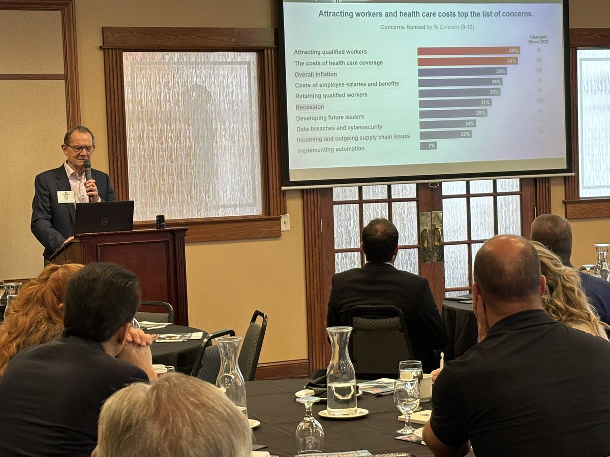 Health insurance costs have jumped back into the top 2 concerns for manufacturers along with workforce.  State of Manufacturing presentation by Bob Kill of Enterprise MN. <a href="/smifound/">SMIF</a>