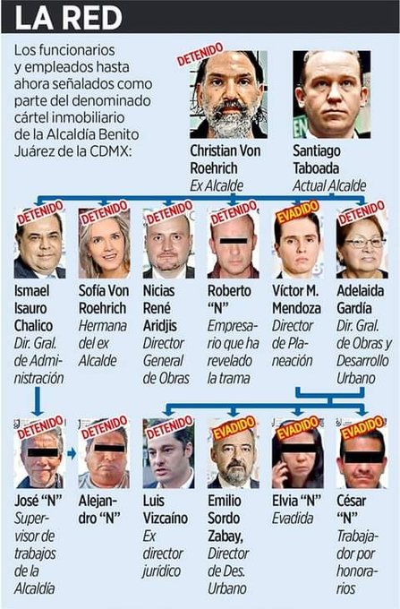 HctorDetectivMx's tweet photo. @STaboadaMx @MorenaCiudadMex @Congreso_CdMex @FiscaliaCDMX Mientes, el único derrotado es el Narco PRIAN CDMX
Y hasta los habitantes y votantes en las Alcaldias donde está el Narco PRIAN lo saben
Sobre todo en la Benito Juárez donde reprimes cuando pedían tu revocación
#TaboadaRepresor
#CartelinmobiliarioDelPAN
https://t.co/IvJYpWBnN5 https://t.co/1CGoTuWG2h