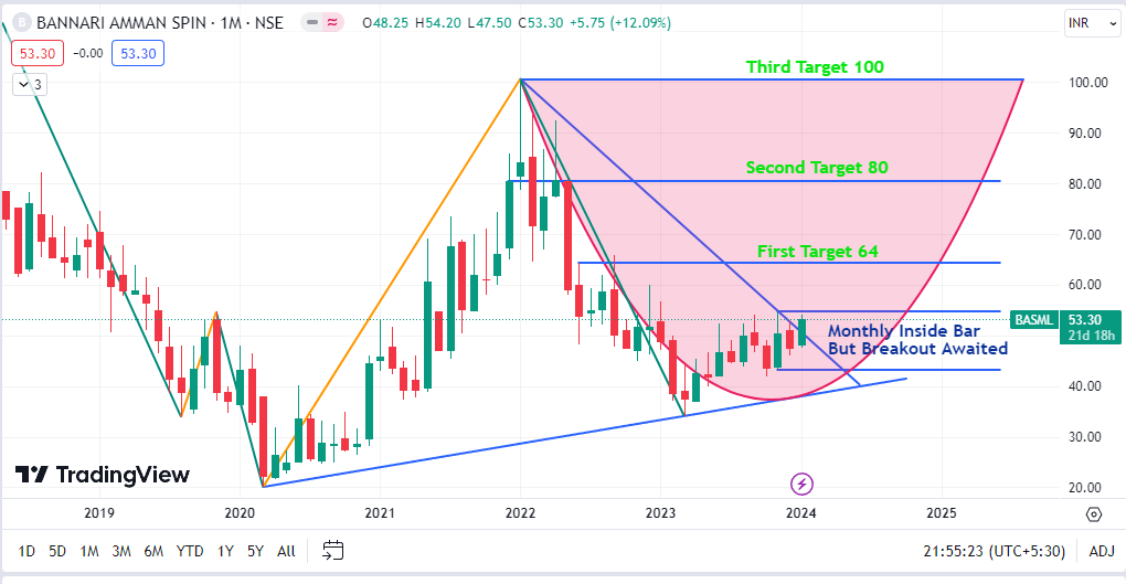 ShortToMidTerm's tweet photo. BASML
Powerful Setup But BO Awaited
But if Price Sustain Above Trendline
On Weekly Closing Basis
i'm enter in this script on Friday At 3.28 PM
For Details See Chart.
No Buy/Seel Reco.
#BASML #trading #swintrading #investment #investing #Multibagger #Breakoutstocks #sharemarket https://t.co/whKnCpOPax